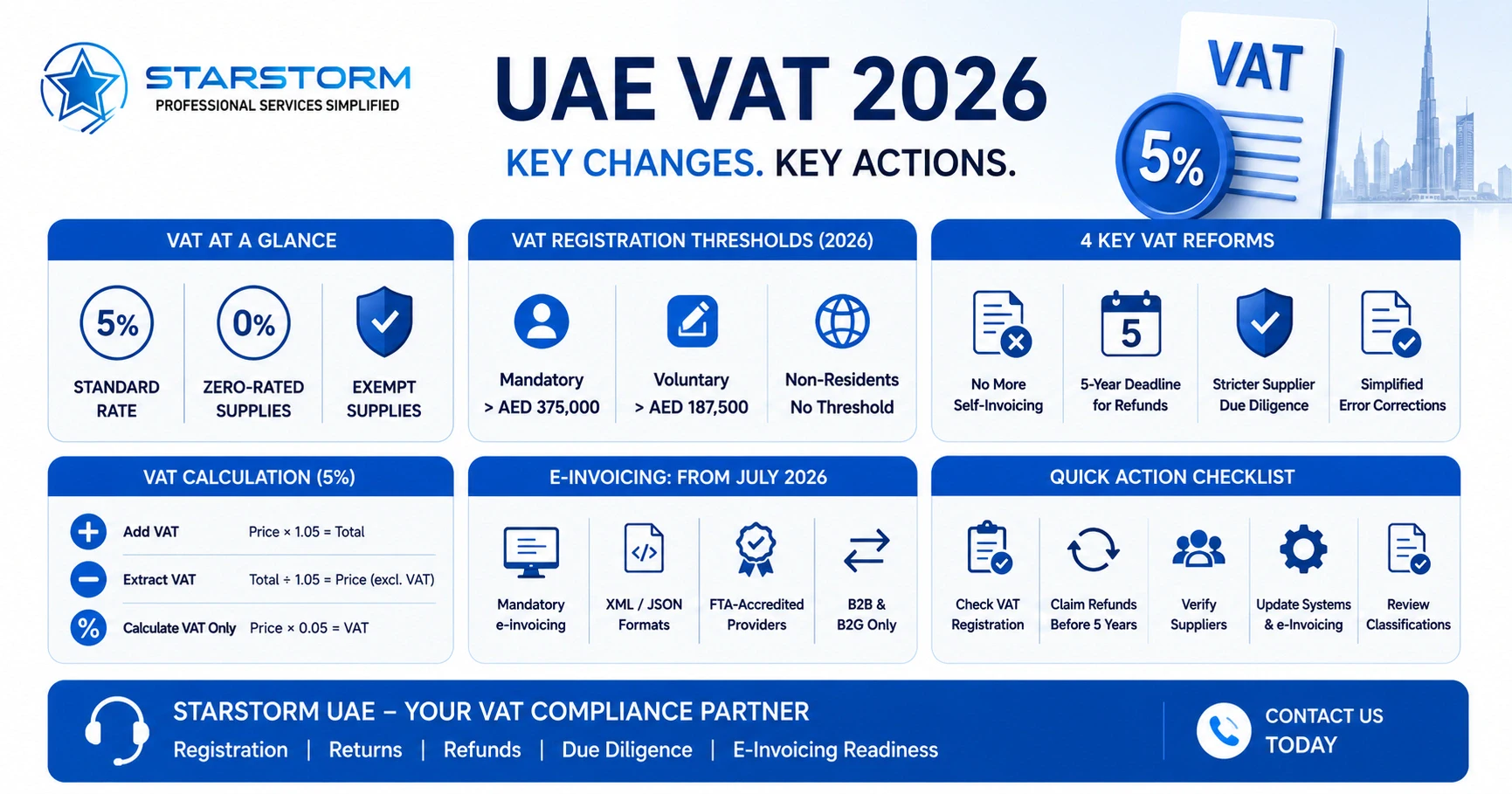 UAE VAT Rate in 2026: 5% Confirmed + New Rules Explained