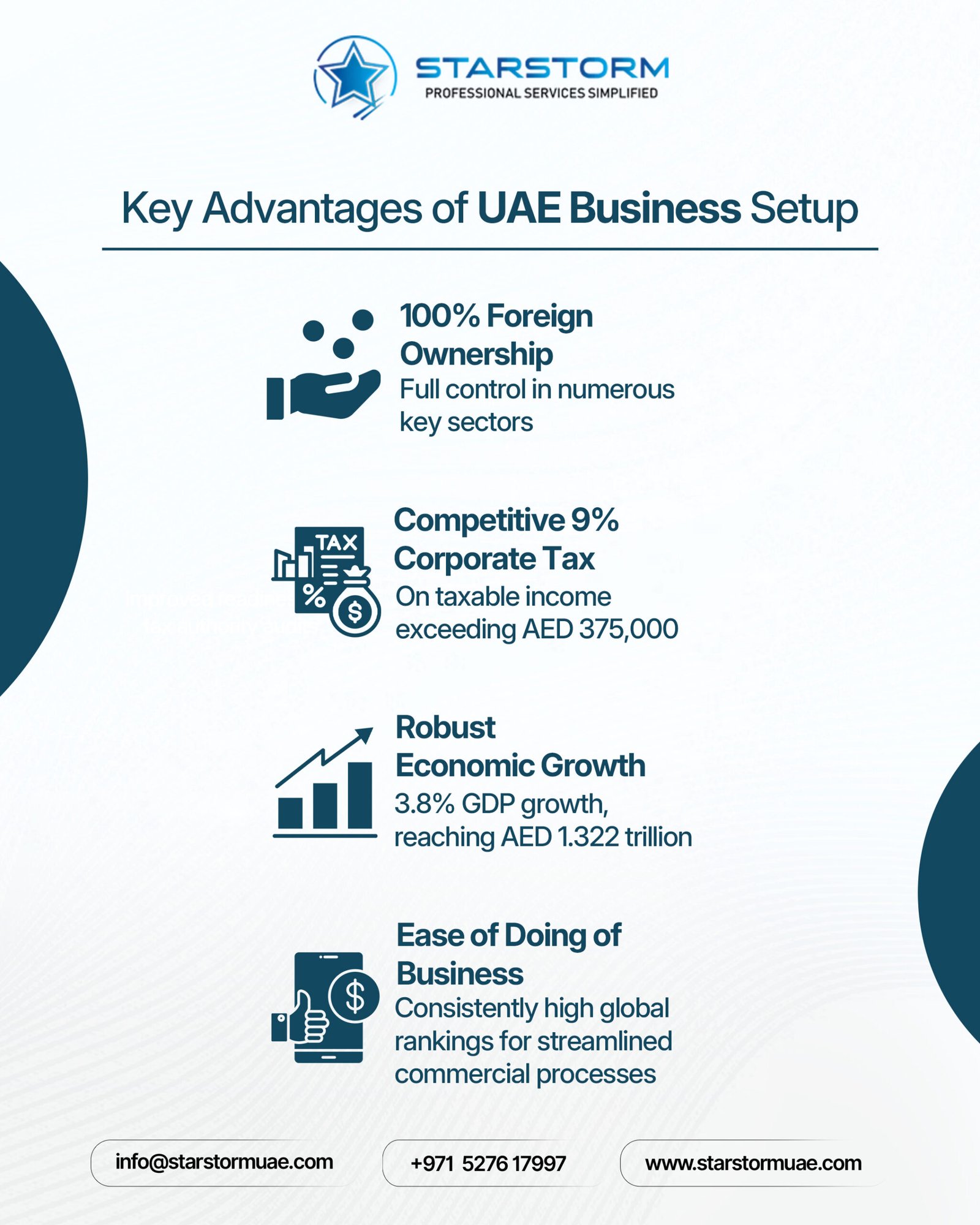 Business setup consultants in Dubai assisting entrepreneurs with company formation