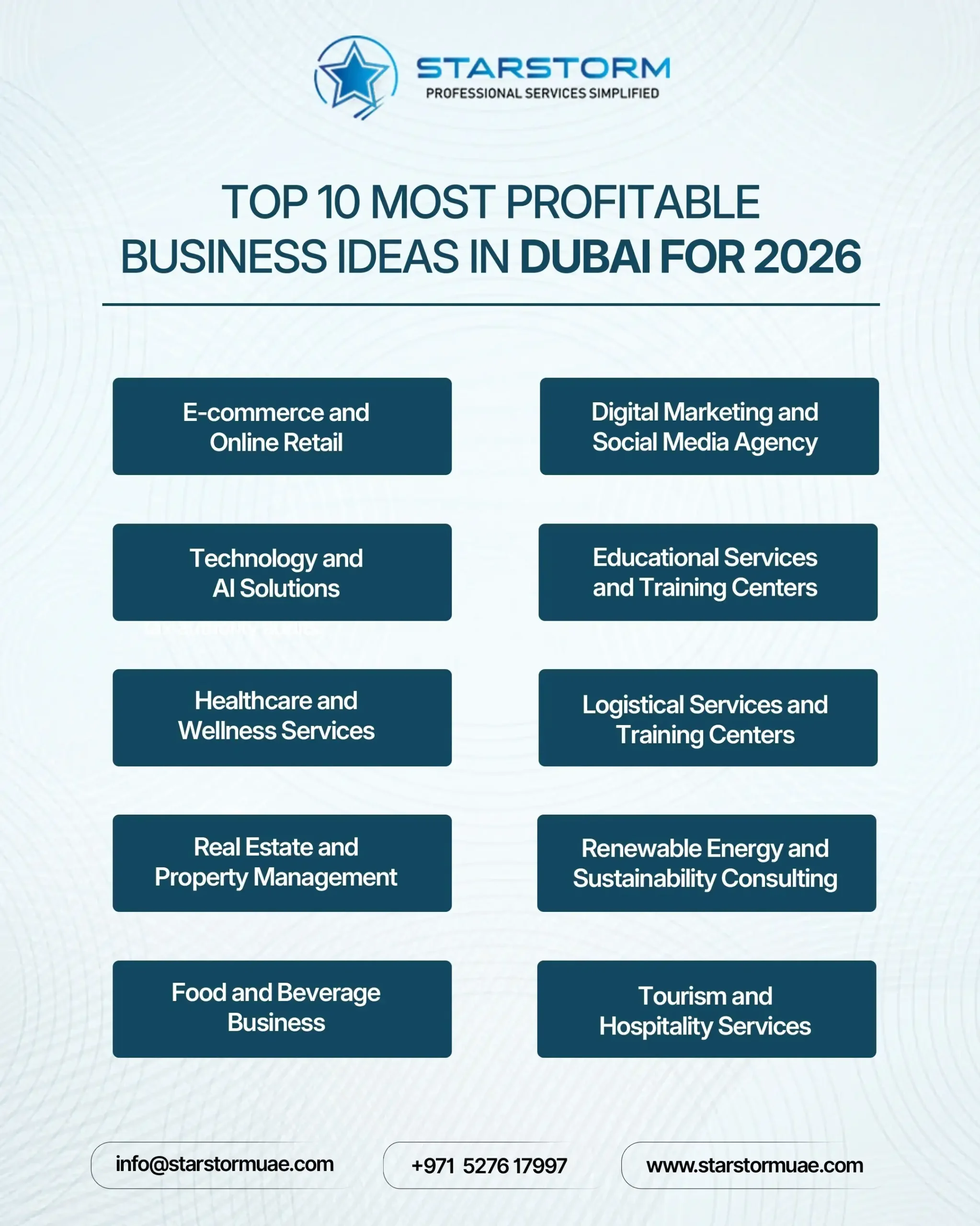 top 10 most profitable business ideas in dubai for 2026