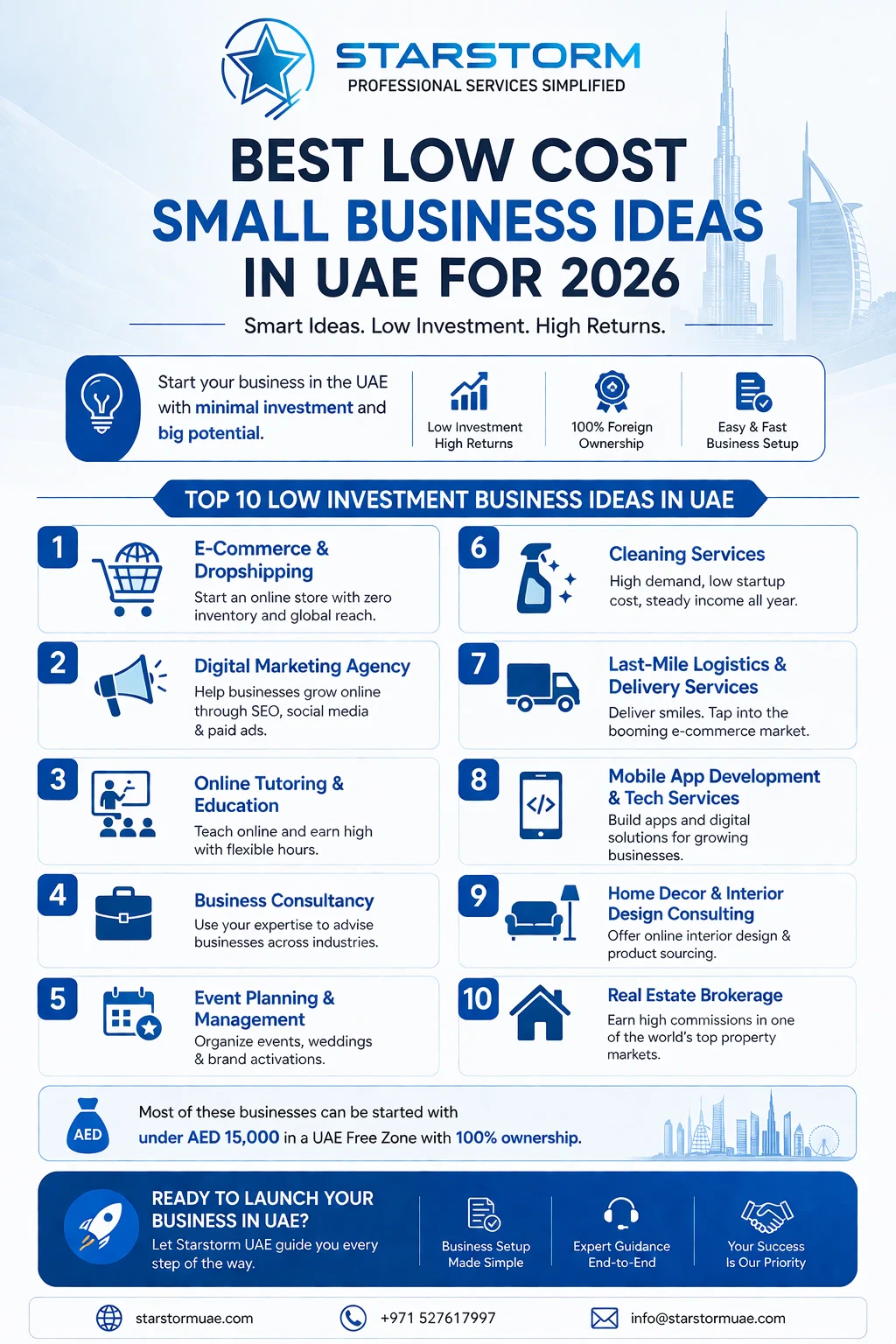 What Are the Best Low Cost Small Business Ideas in UAE for 2026