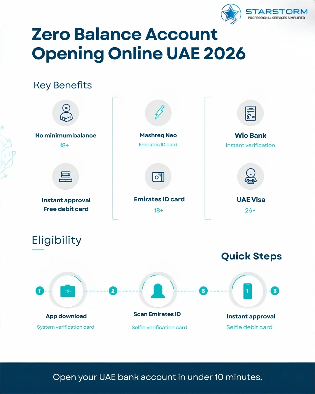 Zero Balance Account Opening Online UAE: How to Apply?