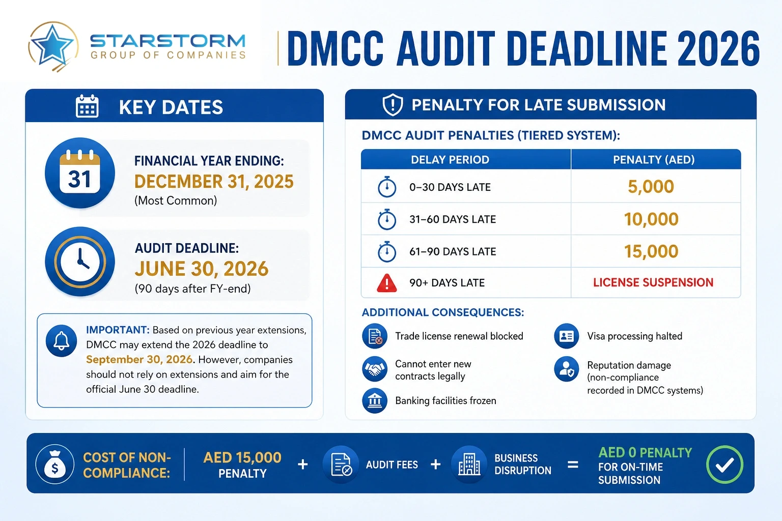 DMCC Audit Deadline 2026 - starstorm uae