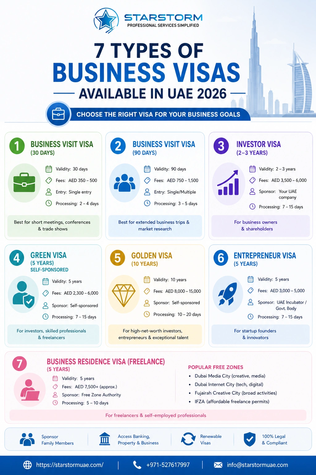 What Is Business Visa UAE Types, Cost & Guide 2026