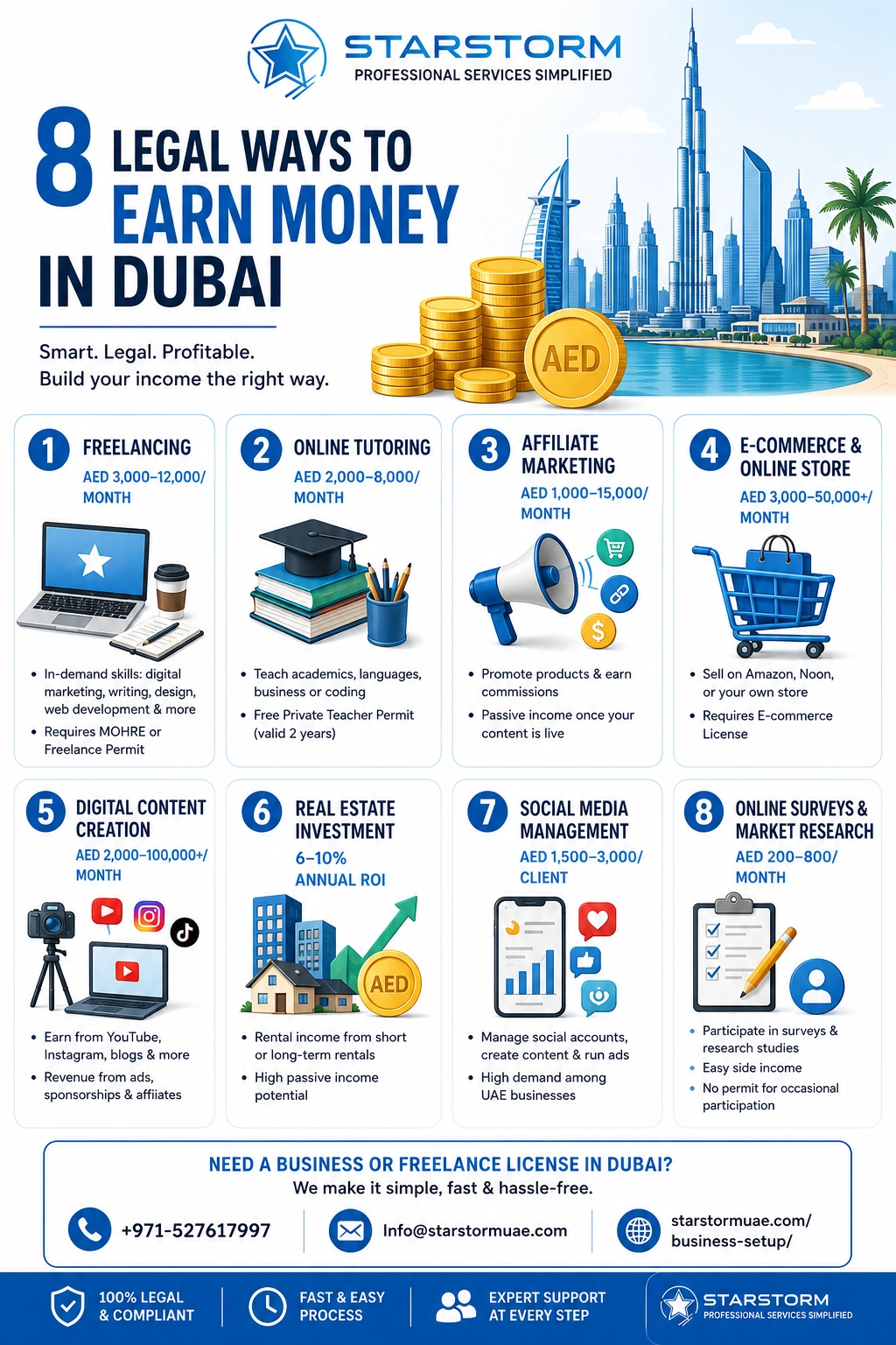8 Legal Ways to Earn Money in Dubai
