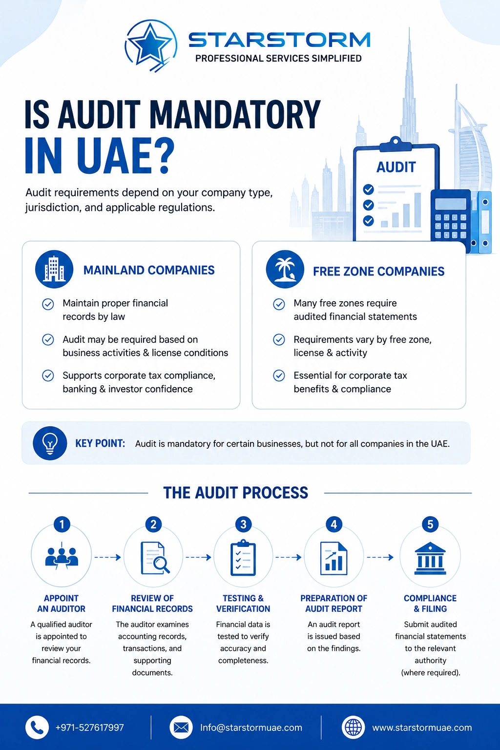 Is Audit Mandatory in UAE Complete Guide 2026