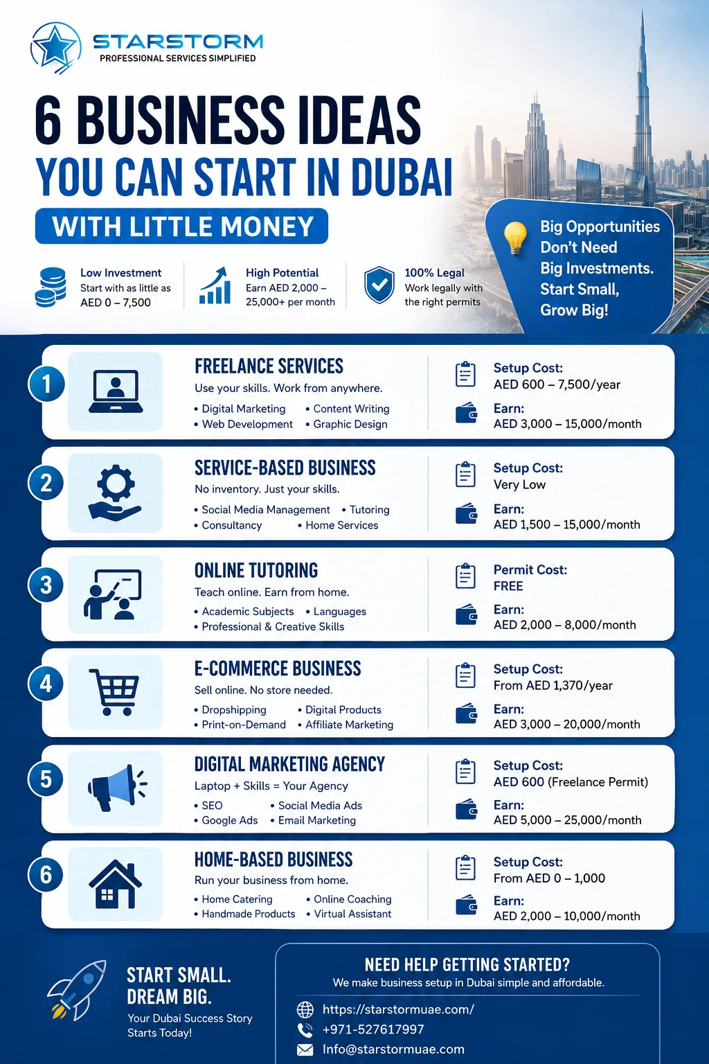start a business in dubai with no money - 6 Business Ideas You Can Start in Dubai With Little Money